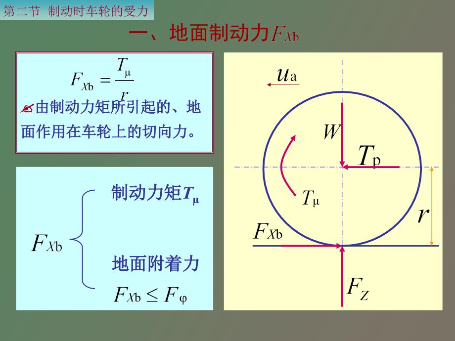 制动时车轮的受力_第2页