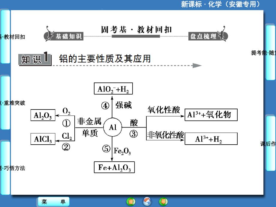 新坐标高考化学总复习第三章第二节_第2页