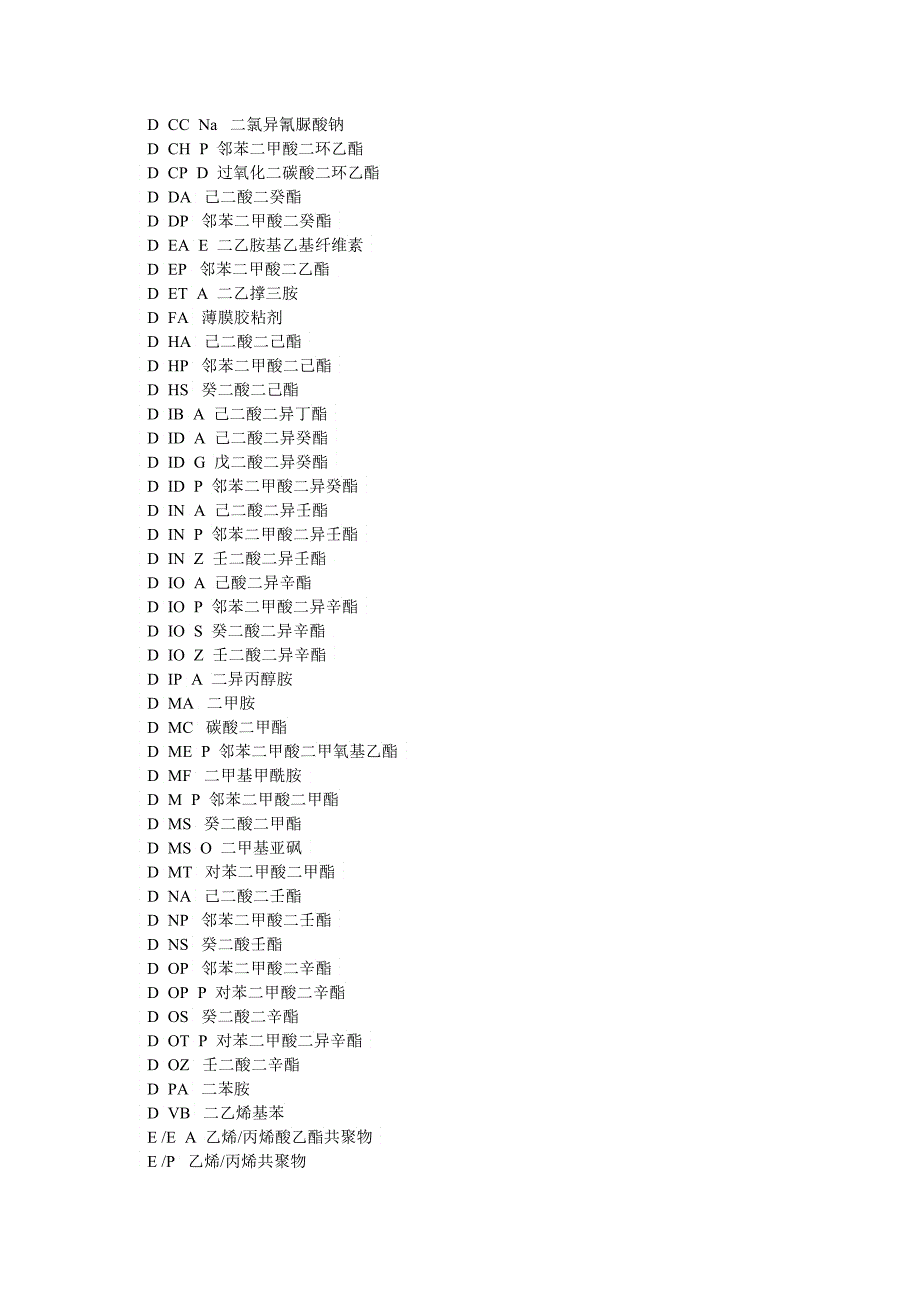 化工常用缩略语_第4页