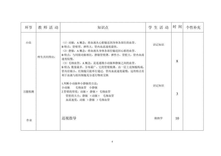 第二节 物质运输的器官(血管).doc_第4页