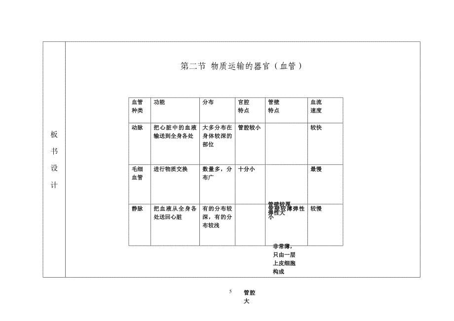 第二节 物质运输的器官(血管).doc_第5页