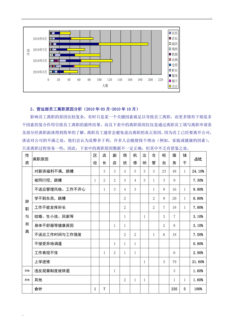 员工离职分析报告_第2页