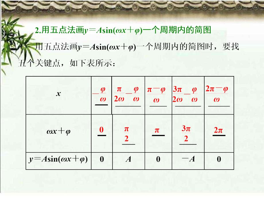 Asinx的图象及三角函数模型的简单应用_第5页