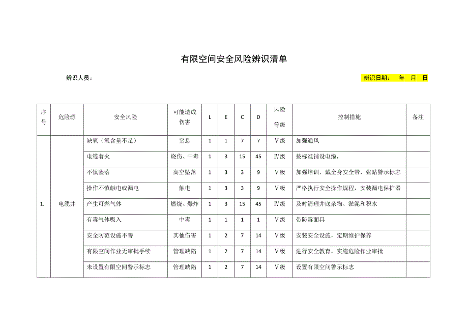 20种有限空间安全风险辨识清单_第1页