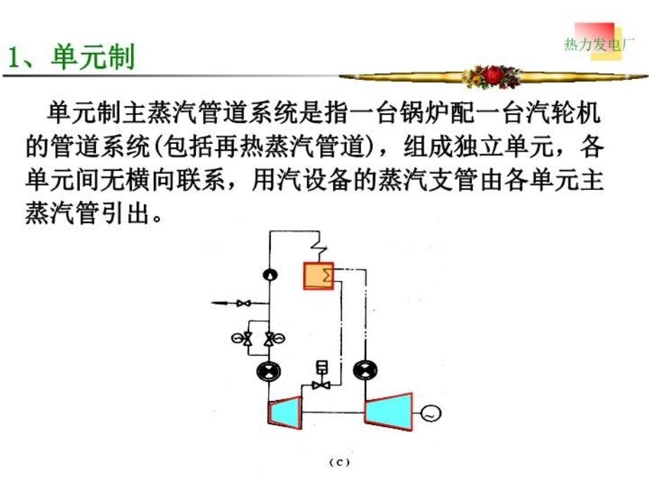 最新发电厂热力系统ppt课件_第4页