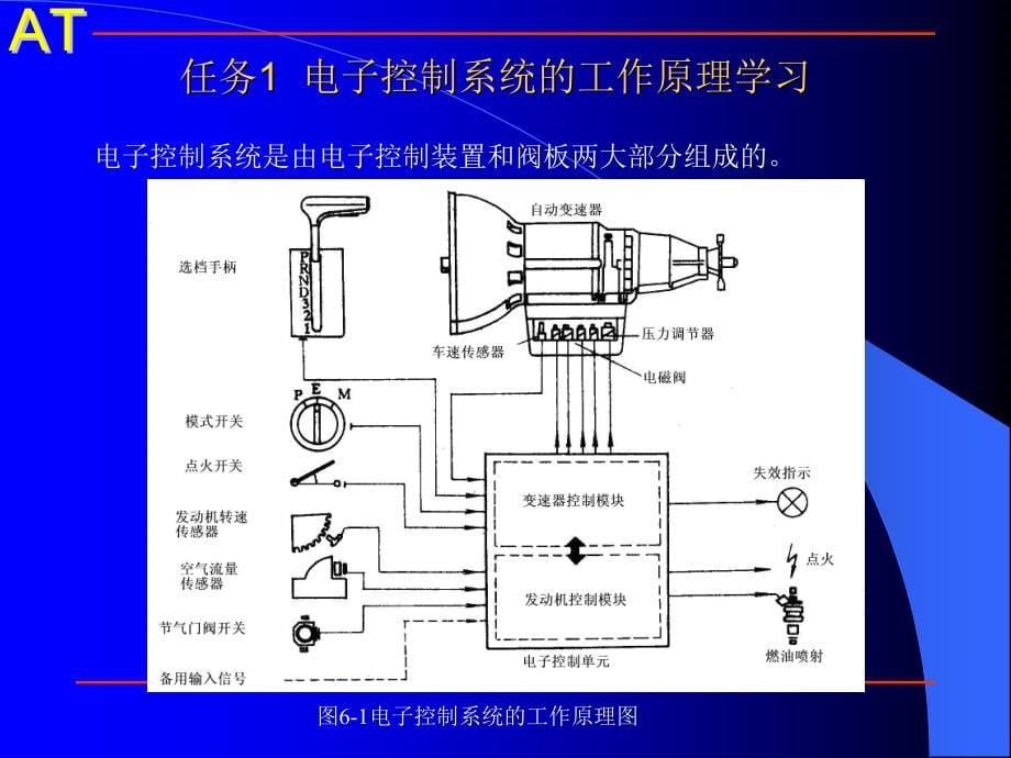 项目六自动变速器电子控制系统学习_第5页