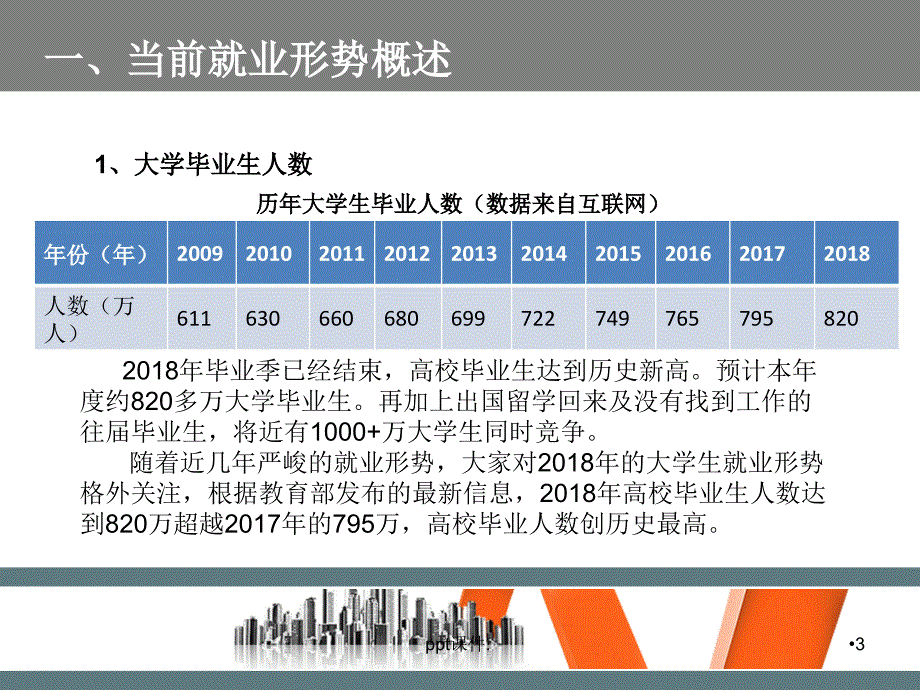 大学生就业形势调查分析ppt课件_第3页