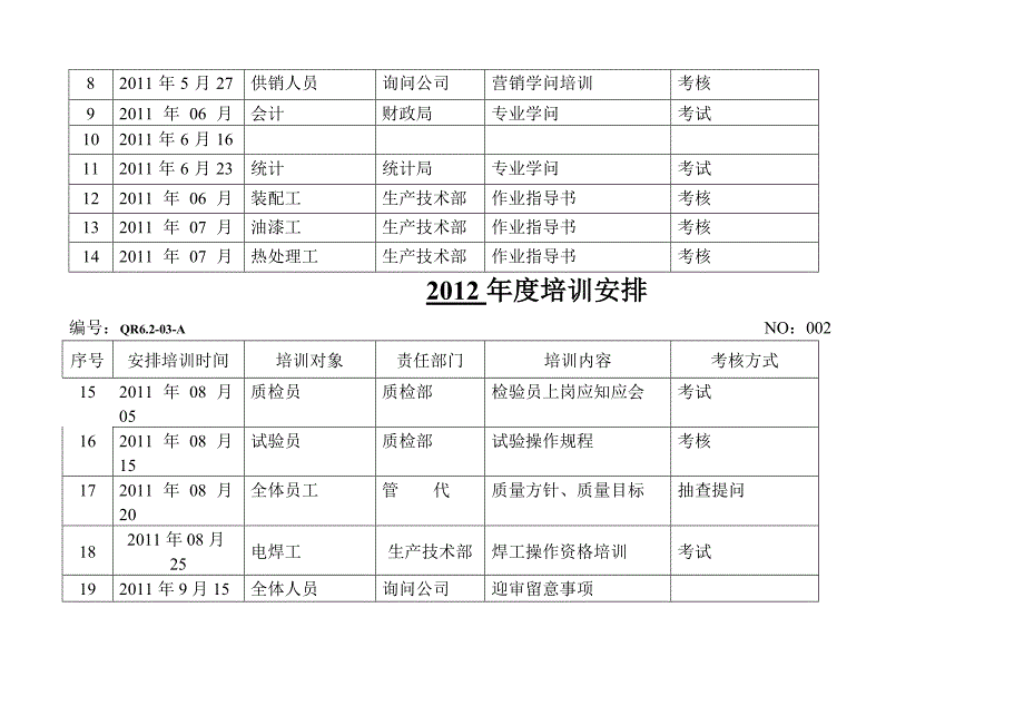 成都中德气弹簧制造有限公司2012年度培训计划表_第2页