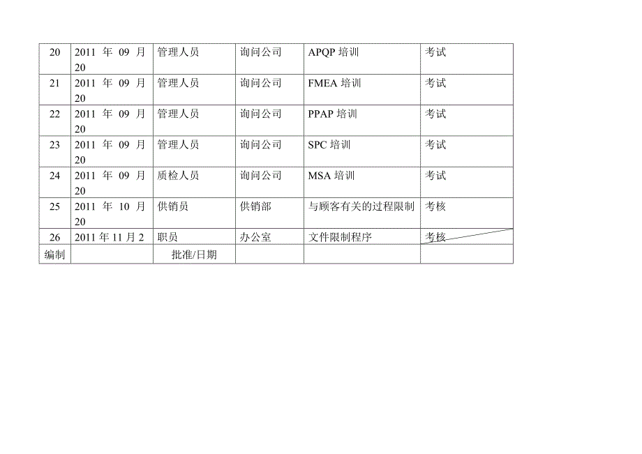 成都中德气弹簧制造有限公司2012年度培训计划表_第3页