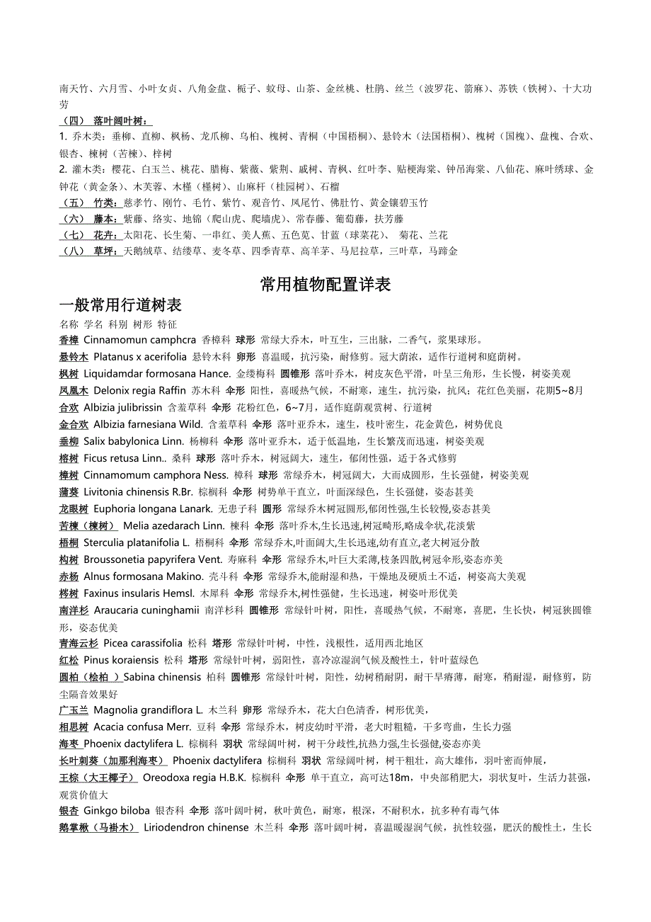 常用园林景观植物配置简表.doc_第2页