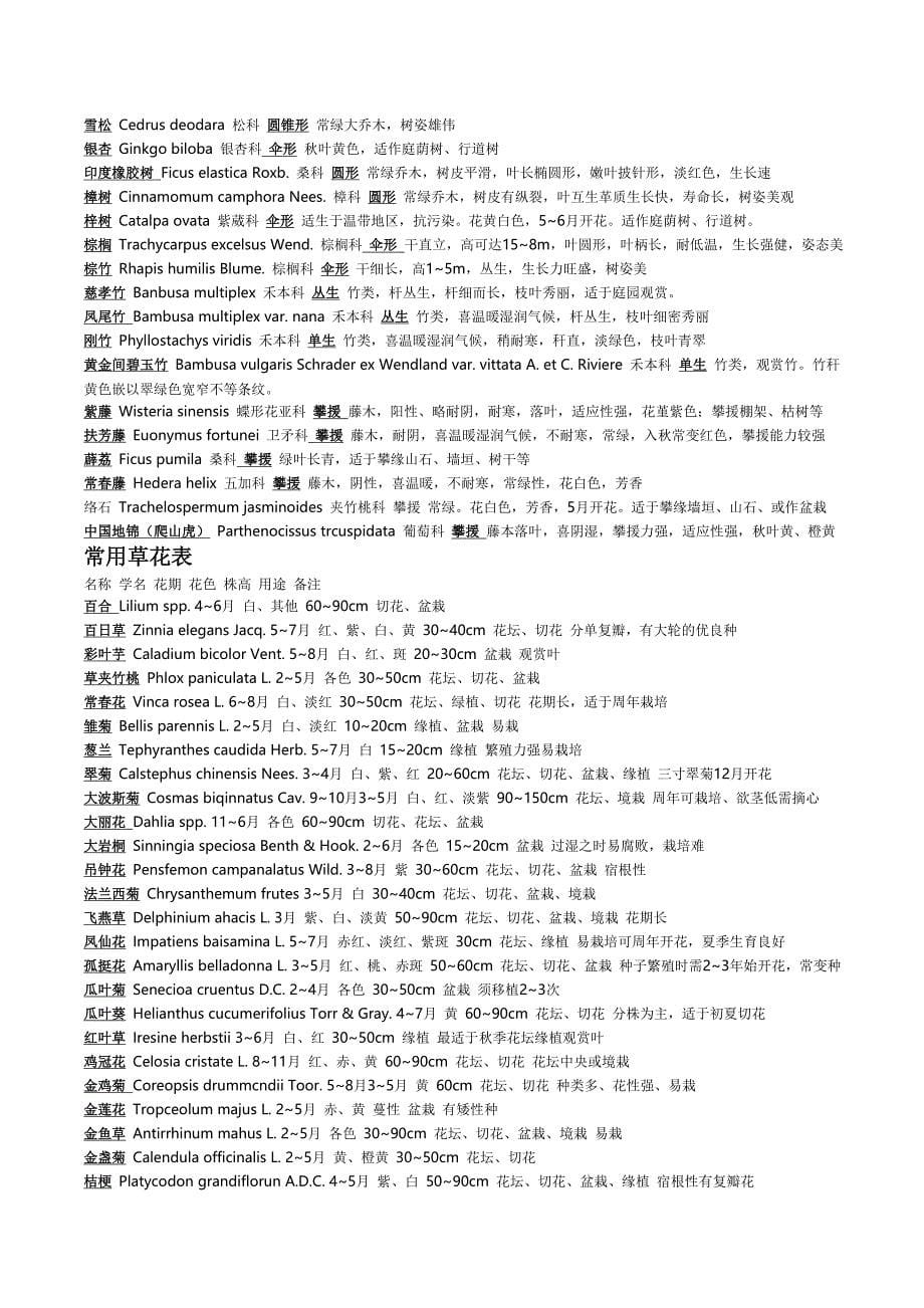 常用园林景观植物配置简表.doc_第5页