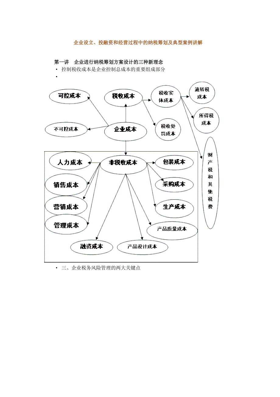 企业设立、投融资和经营过程中的纳税筹划及典型案例讲解_第1页