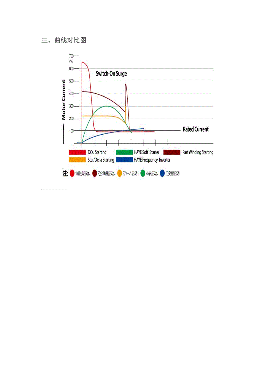 软启动与星三角启动_第3页