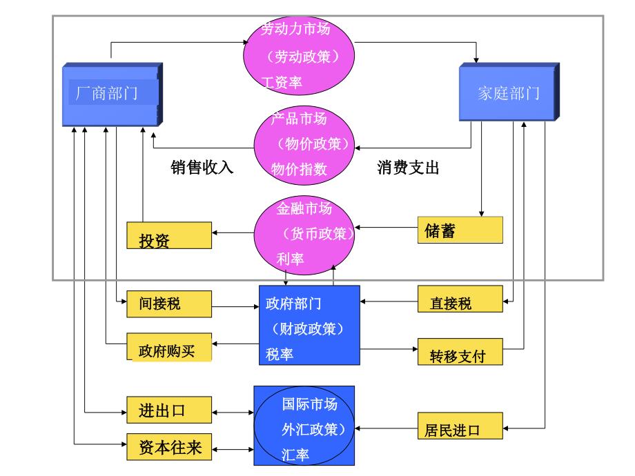 金融工具新版PPT课件_第4页