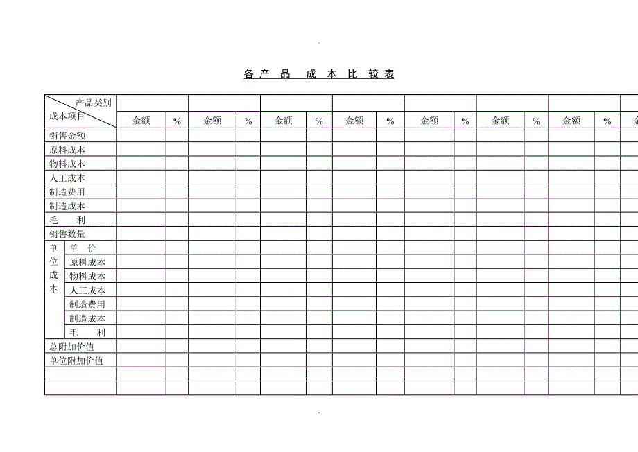 C080531-各产品成本比较_第1页