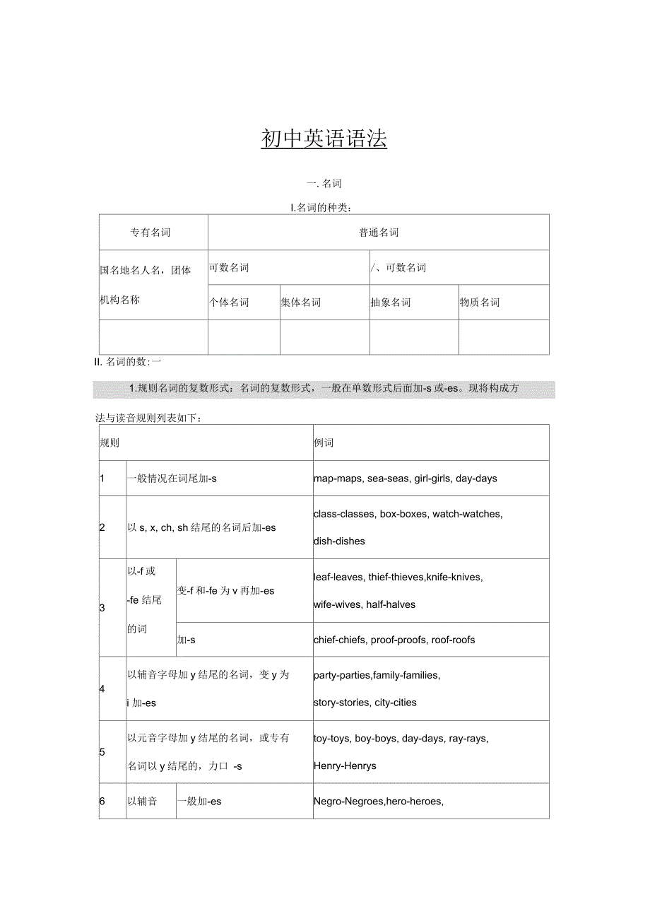 中考英语语法知识总结_第1页