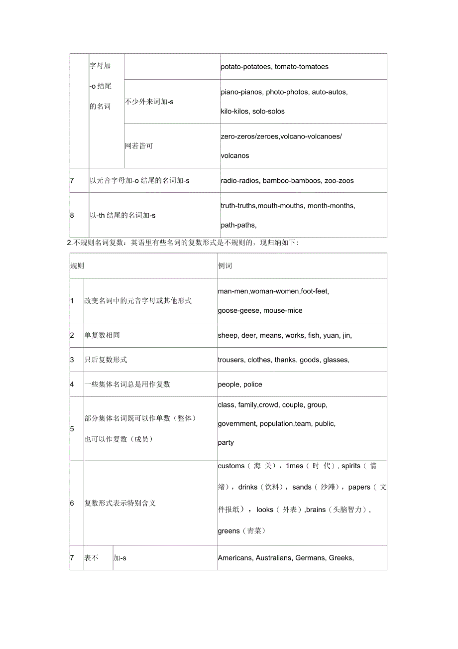 中考英语语法知识总结_第2页