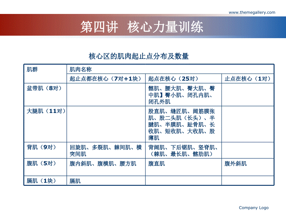 第四讲核心力量训练教学课件_第4页