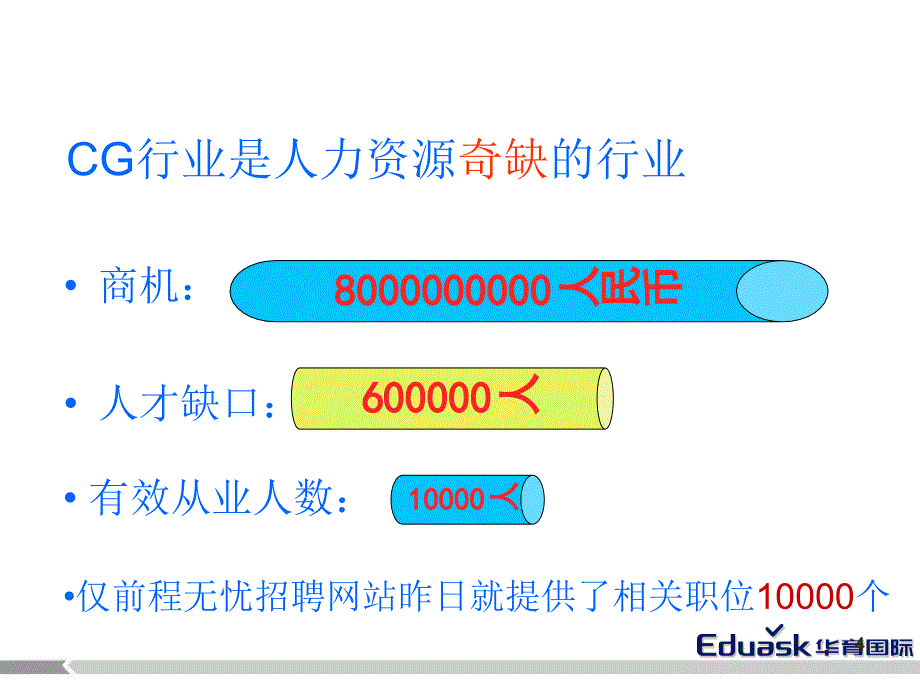 动漫学校招生营销方案PPT_第4页