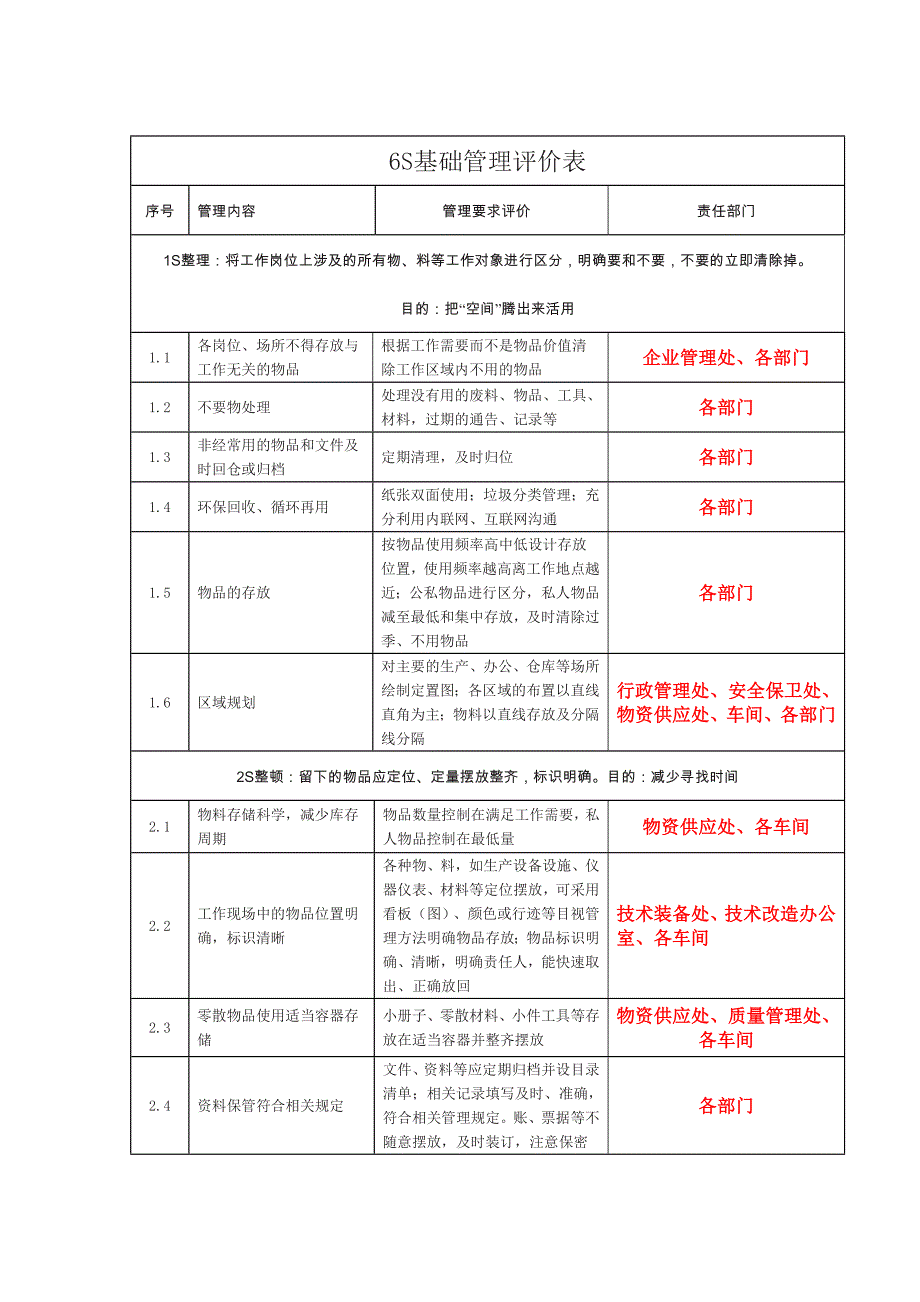 6s基础管理评价表.doc_第1页