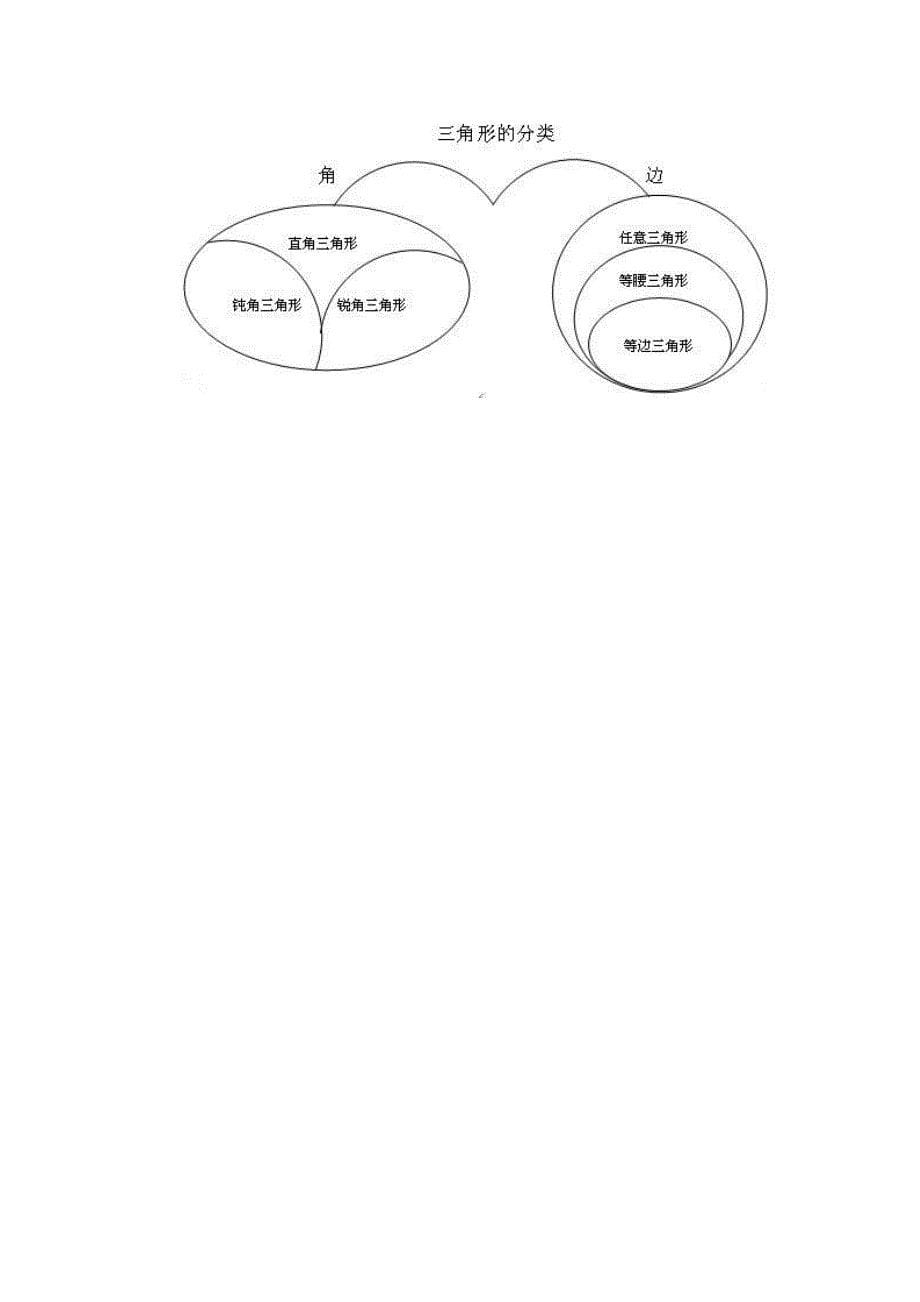 三角形的分类教学设计_第5页