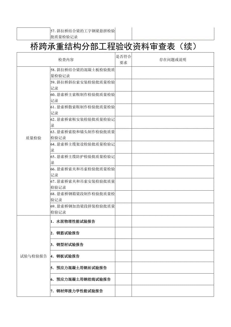 最新桥跨承重结构分部工程验收资料审查表(桥梁)(2010版.docx_第5页