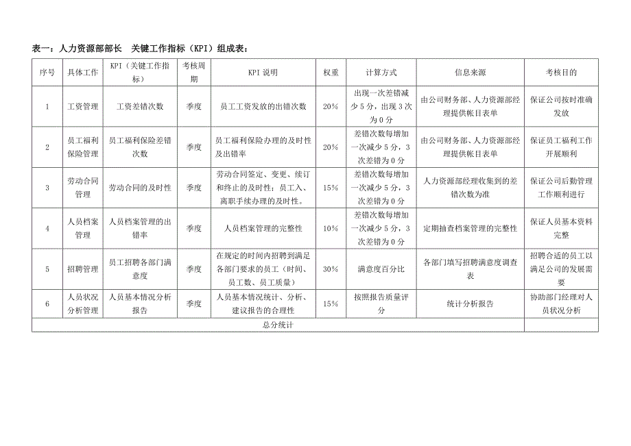 房地产公司各岗位绩效考核指标表3199606221_第4页