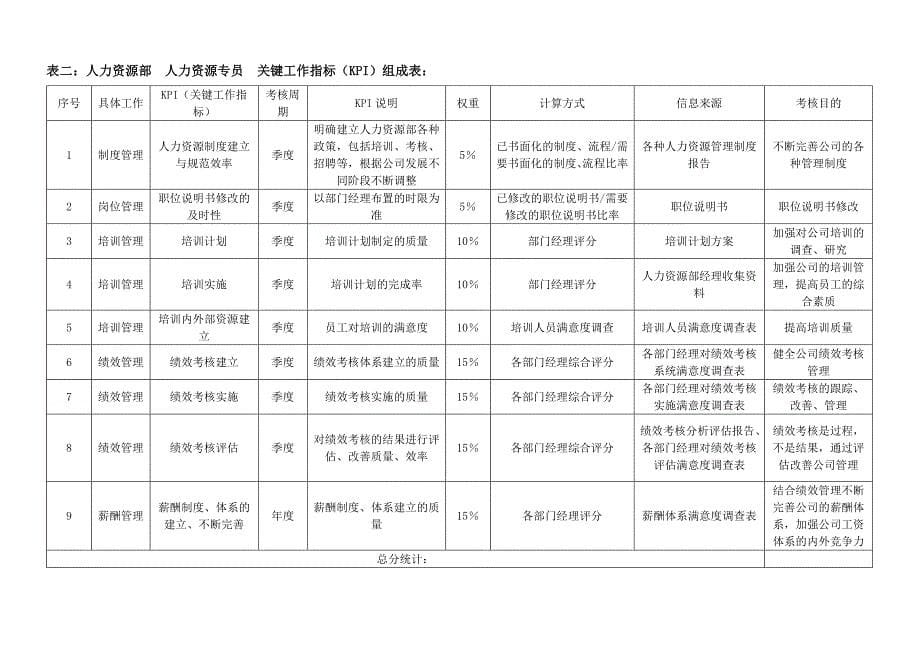 房地产公司各岗位绩效考核指标表3199606221_第5页