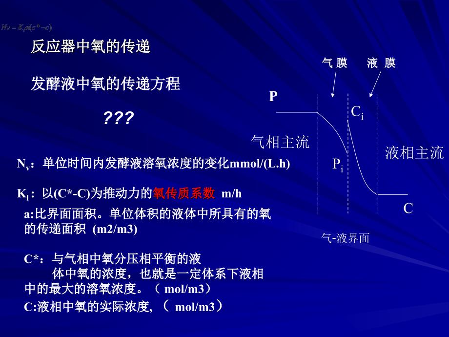 最新发酵过程泡沫的形成与控制精品课件_第2页