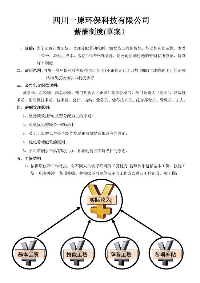 四川一原环保科技有限公司薪资管理制度