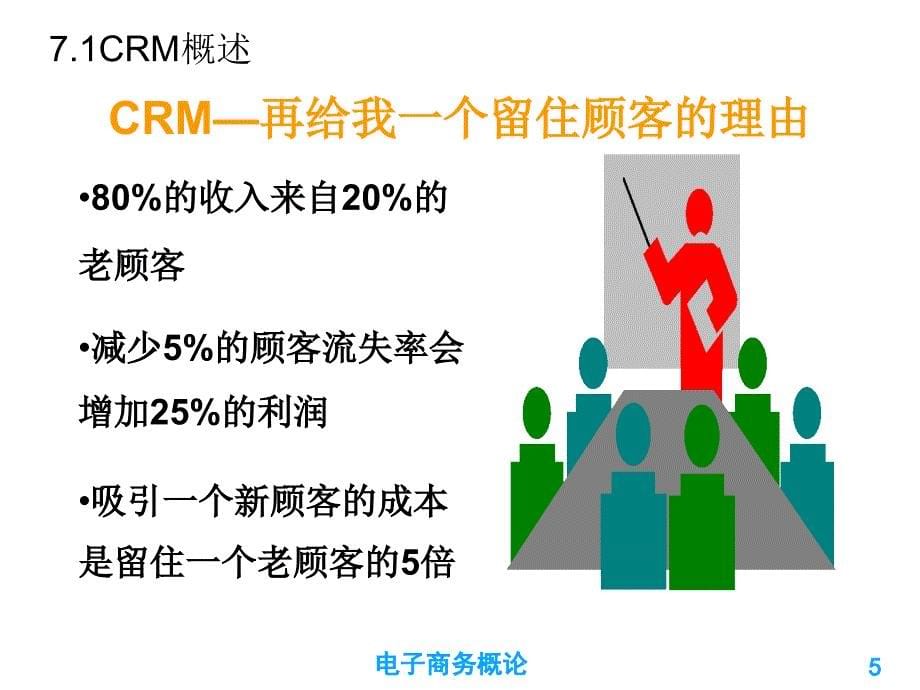 电子商务第七章客户关系管理(CRM)模版课件_第5页