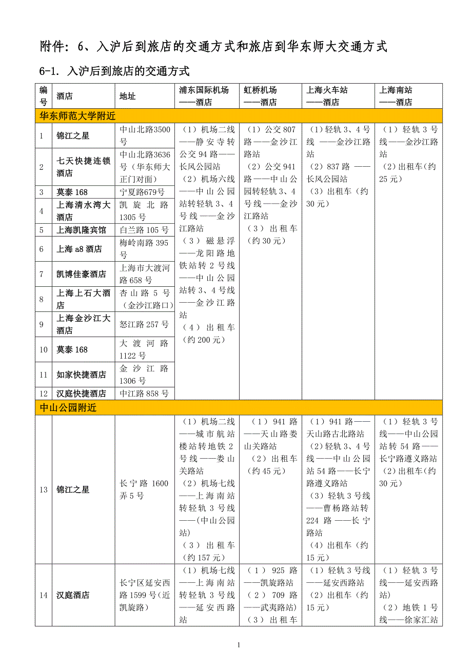 入沪后到旅店的交通方式和旅店到华东师大交通方式(精品)_第1页