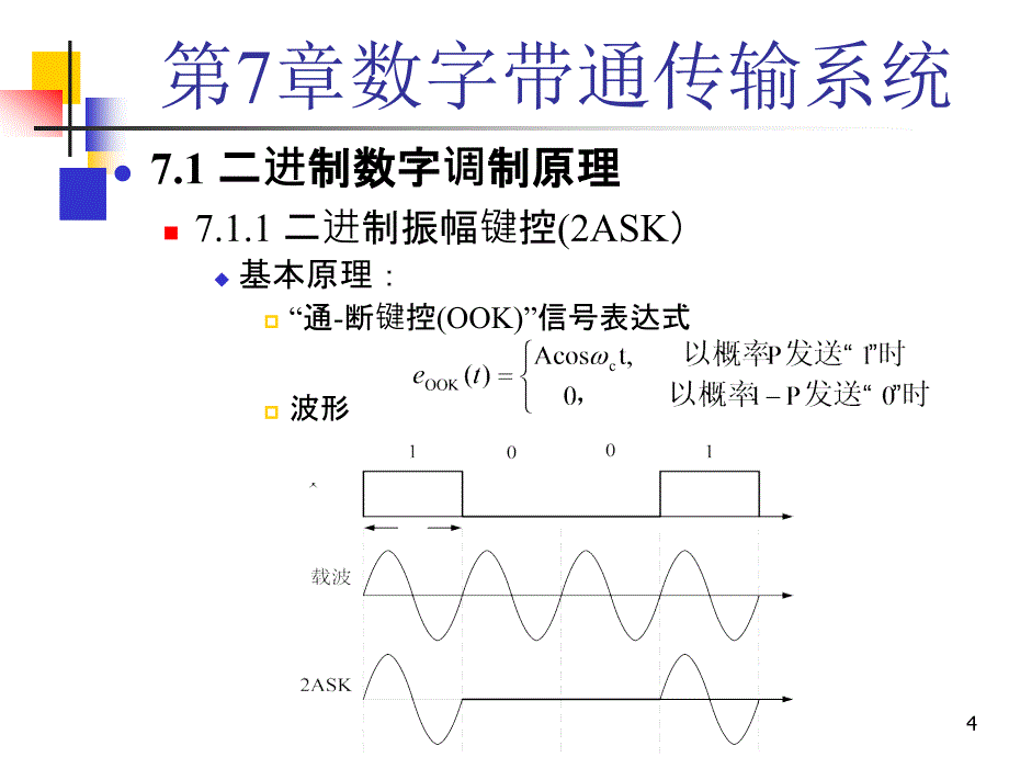 通信原理：第7章 数字带通传输系统_第4页