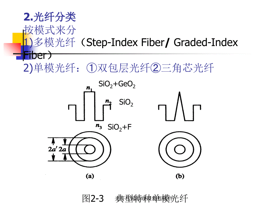 光纤传输原理及特性课件_第4页