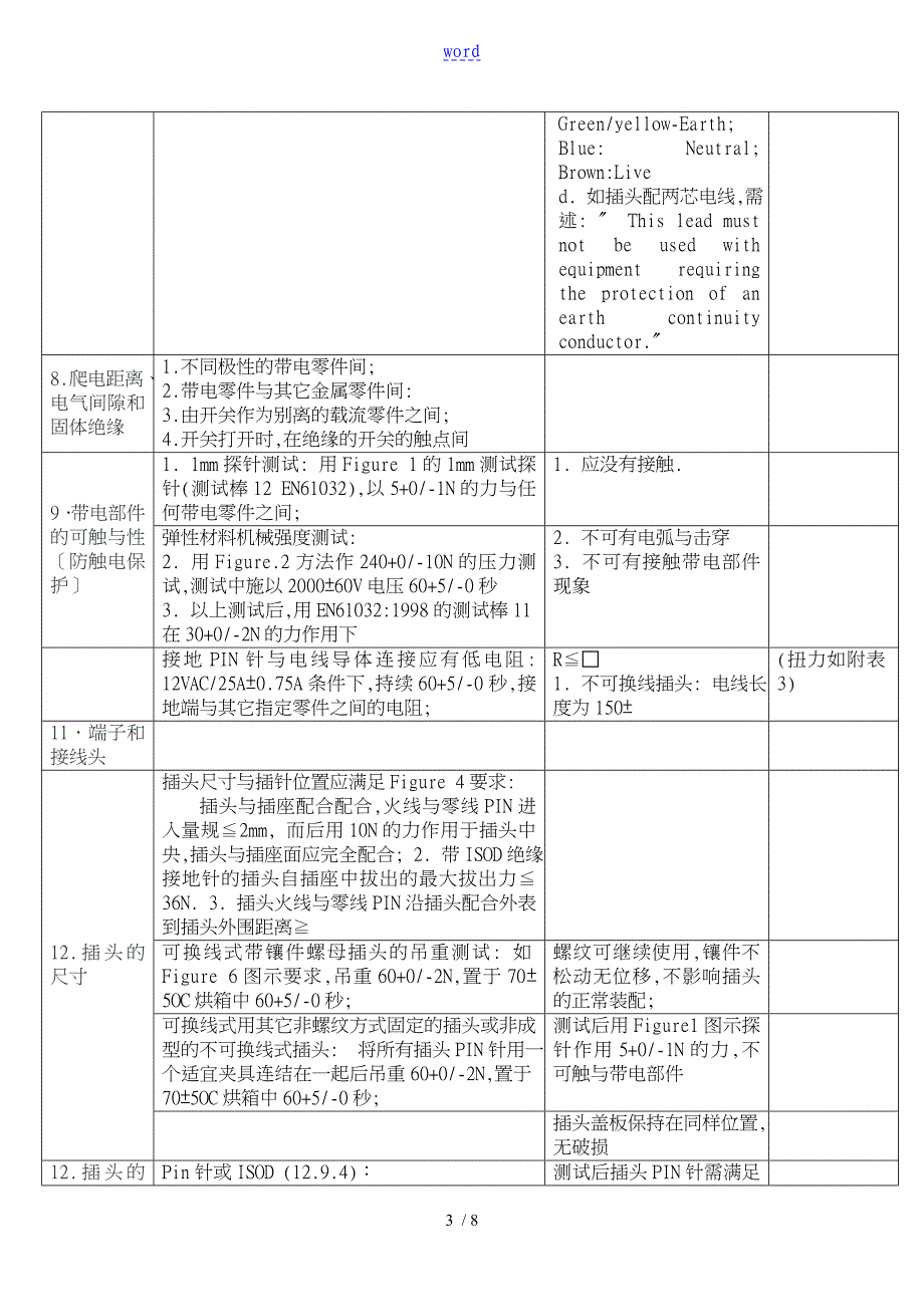 英国插头测试实用标准及方法_第3页