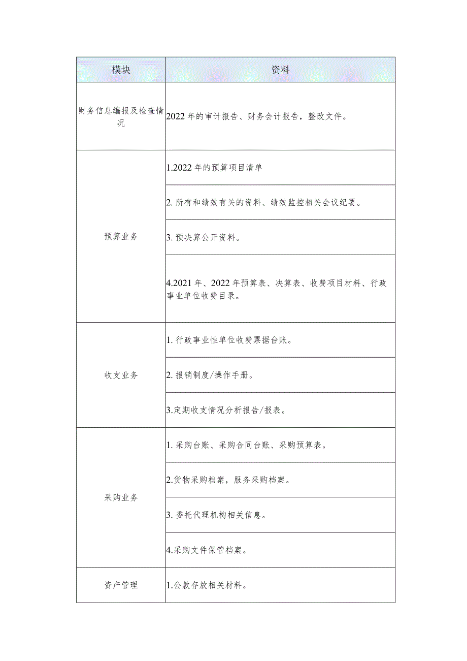 XX区行政事业单位内控评价资料清单_第2页