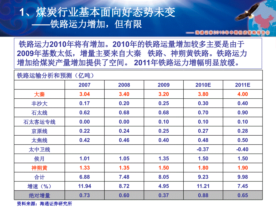 煤炭行业基本面向好态势未变_第3页