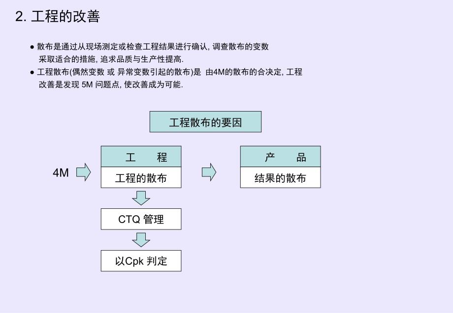 比较全的CTQ教材PPT课件_第3页