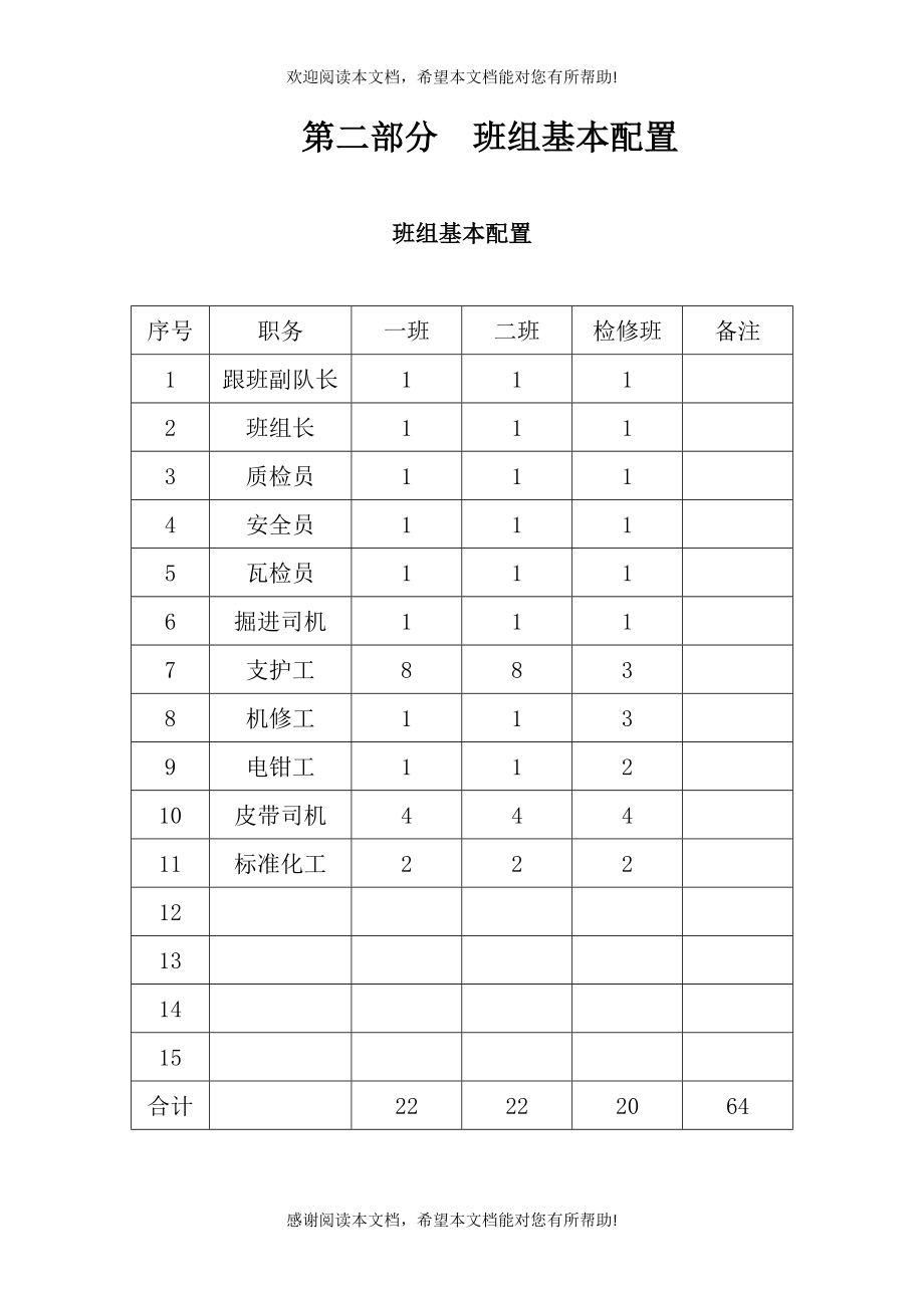 煤矿安全质量标准化区队班组建设班组安全基本规章制度_第3页