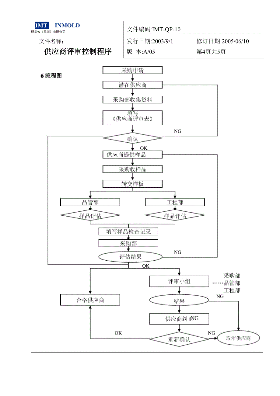 供应商评审控制程序10_第4页