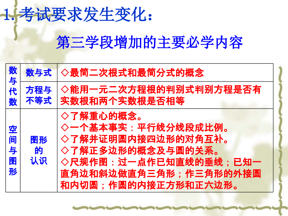 2016年陕西中考——数学备考_第3页