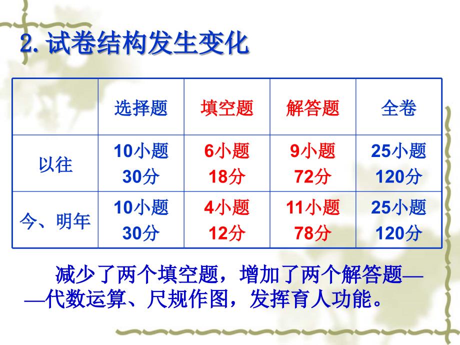 2016年陕西中考——数学备考_第4页