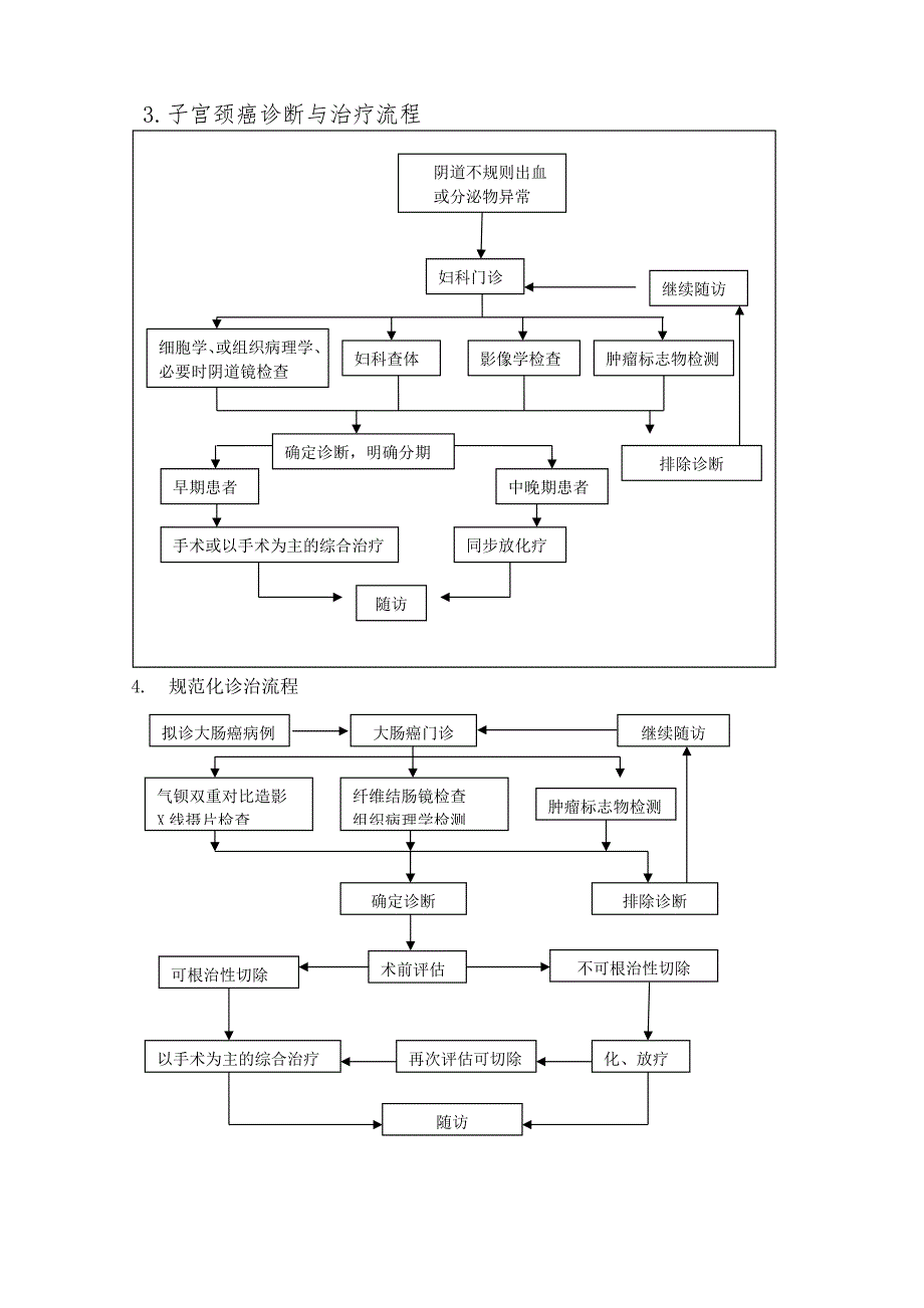 常见肿瘤规范化诊疗制度与流程_第4页