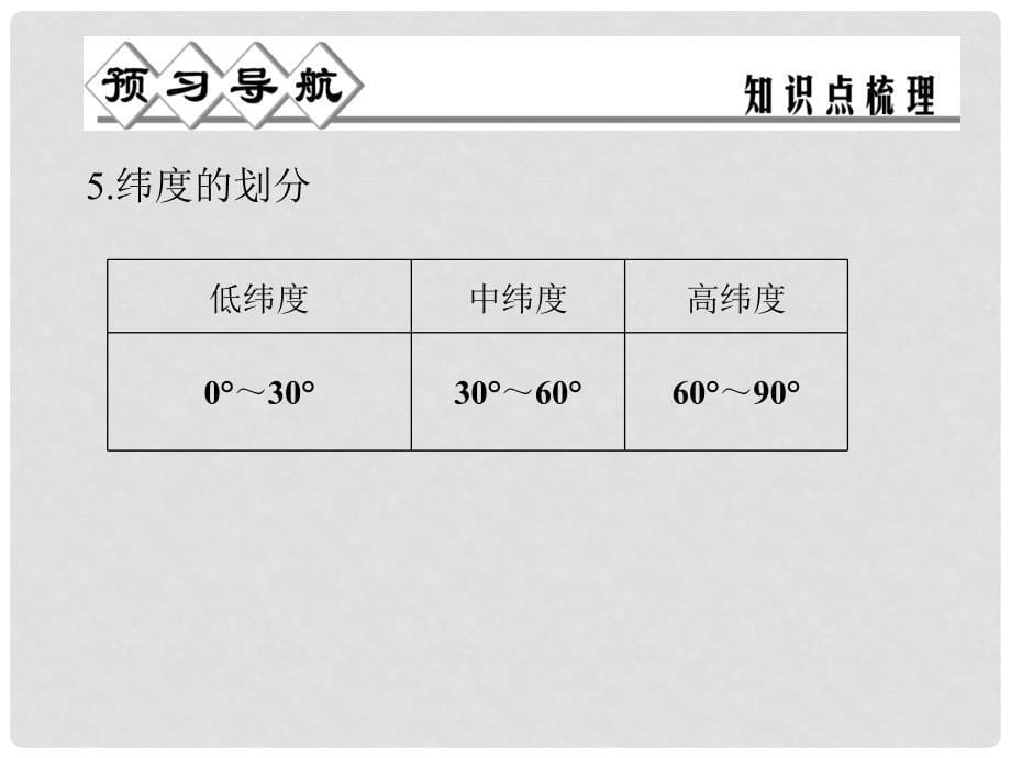 七年级科学上册 第三章 第二节 第一课时 地球仪课件 （新版）浙教版_第5页