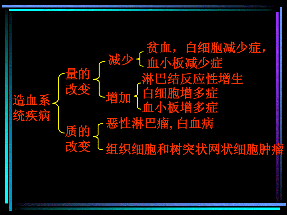 病理学淋巴造血系统疾病_第3页