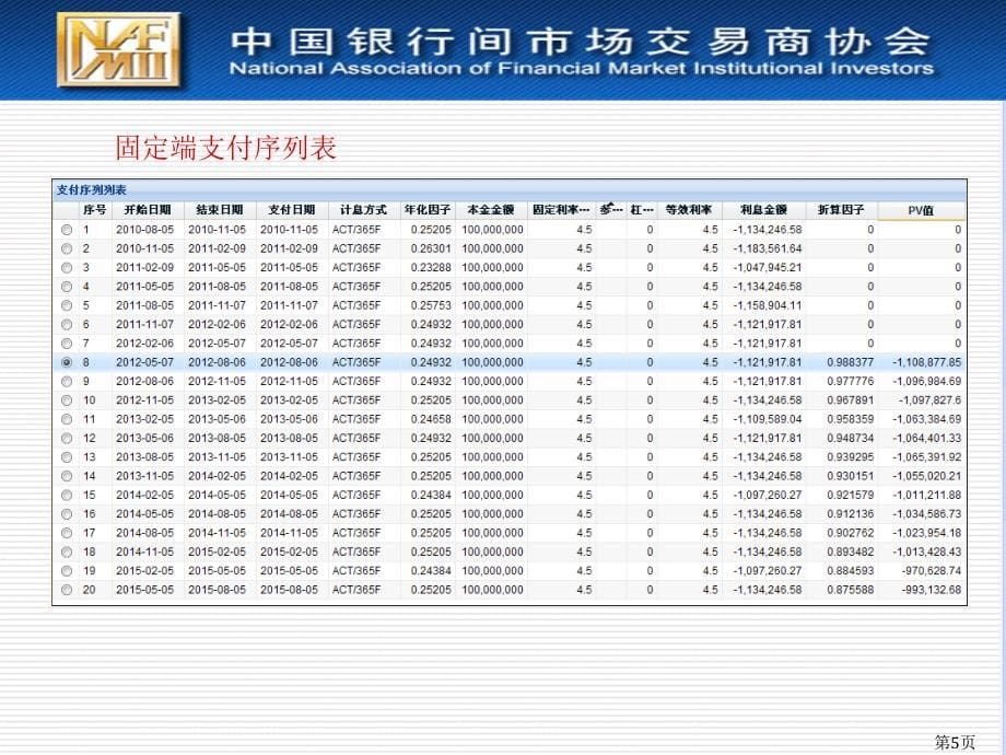 0515衍生品市场序列利率互换培训班第十期1利率互换产品的交易原理及定价方法_第5页