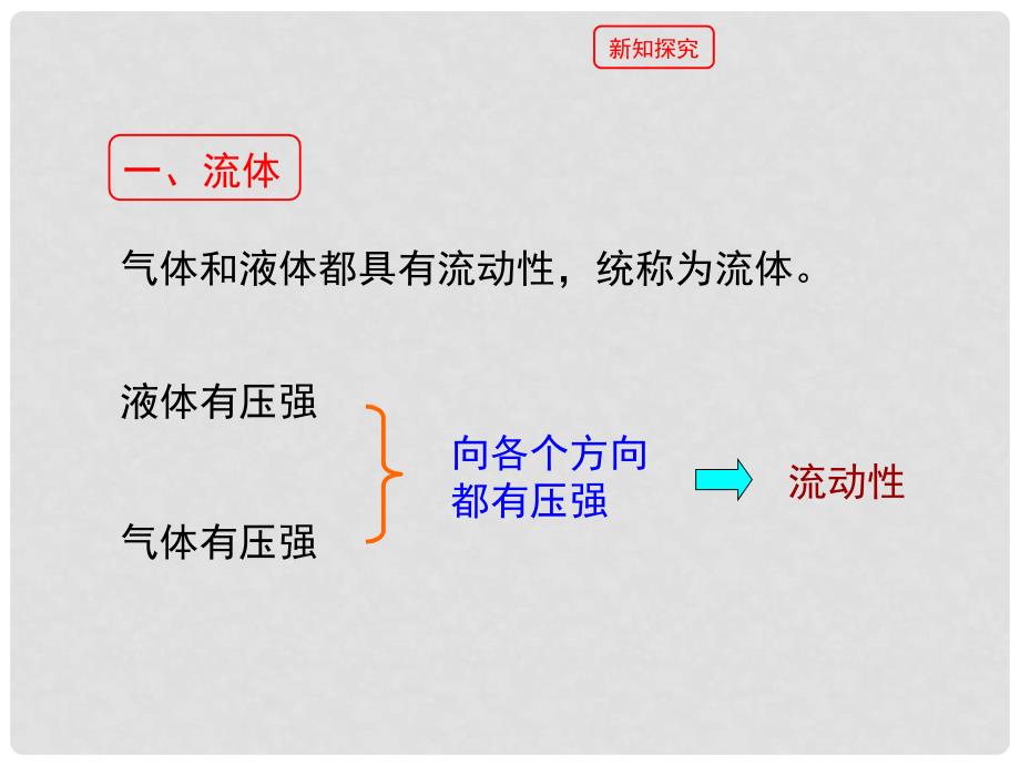 八年级物理下册 8.7《飞机为什么能上天》授课课件 （新版）北师大版_第4页