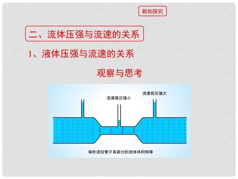 八年级物理下册 8.7《飞机为什么能上天》授课课件 （新版）北师大版_第5页