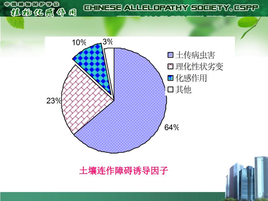 植物的化感作用与应用_第4页