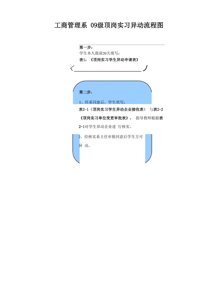 就业实习单位异动审批流程与表格_第1页